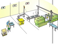 Automotive Production Plant Layout