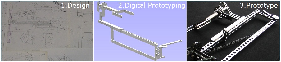 Design Process : from sketch to working prototype