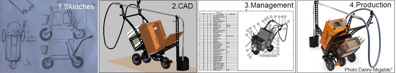 Industrial Cart Series