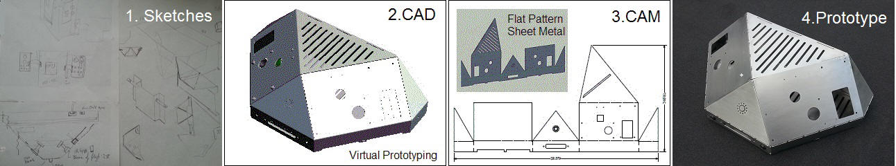 Time of Flight Camera