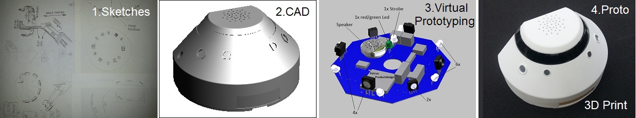 Tof Cam Design Prototype